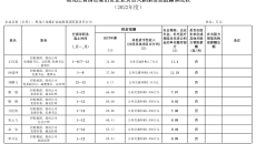 2025新老澳门原料网站